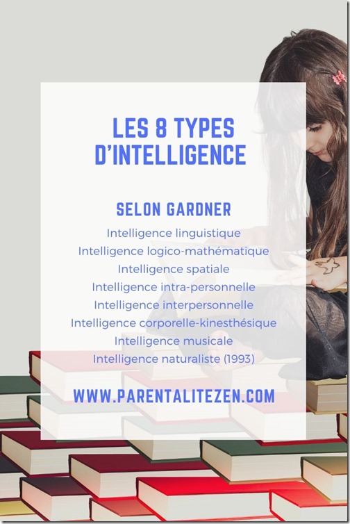 Les 8 types d'intelligence selon Gardner - Pintesrest 2